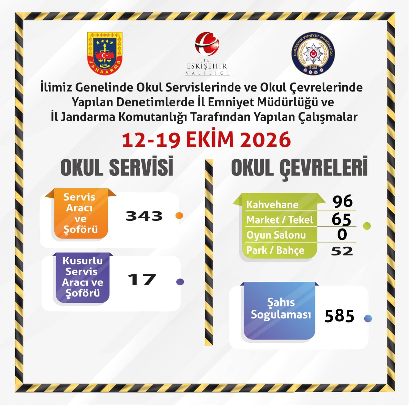Okul çevrelerinde ve okul servislerinde denetimlerimiz devam ediyor.