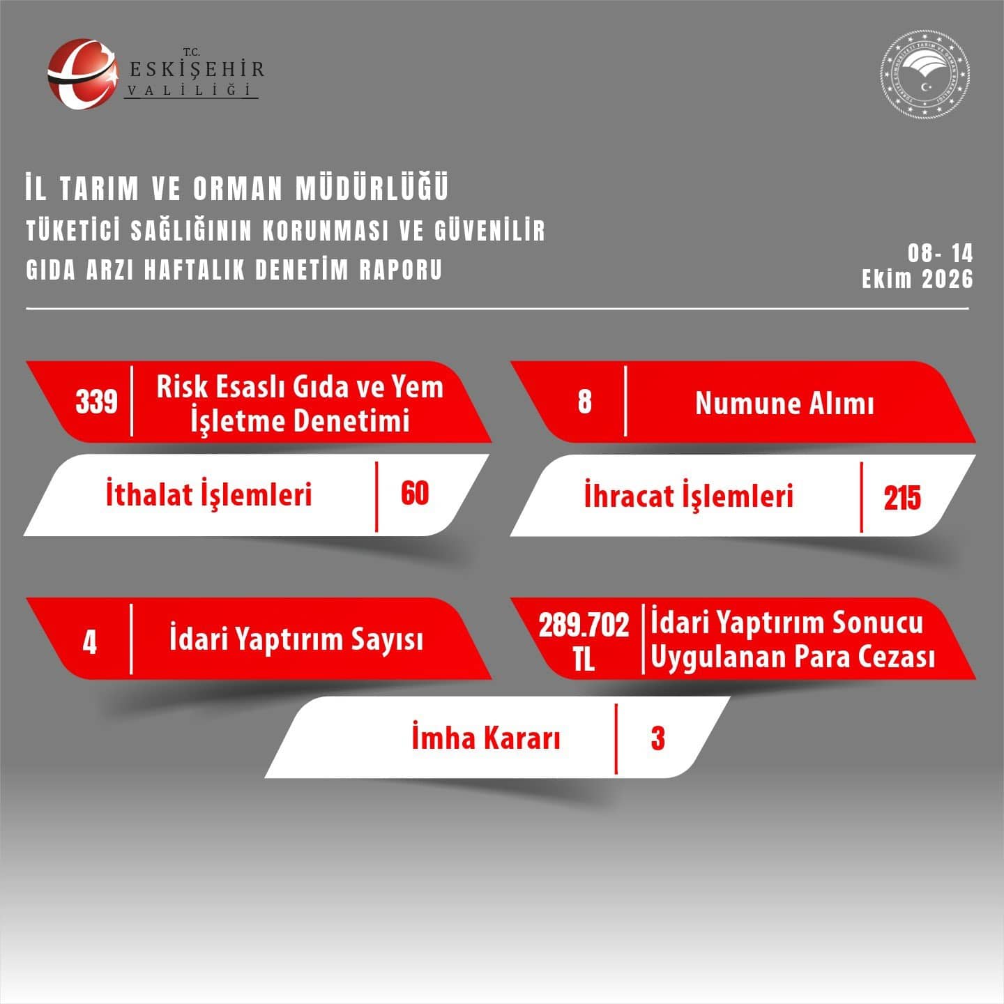 İl Tarım ve Orman Müdürlüğü Haftalık Faaliyet Raporu