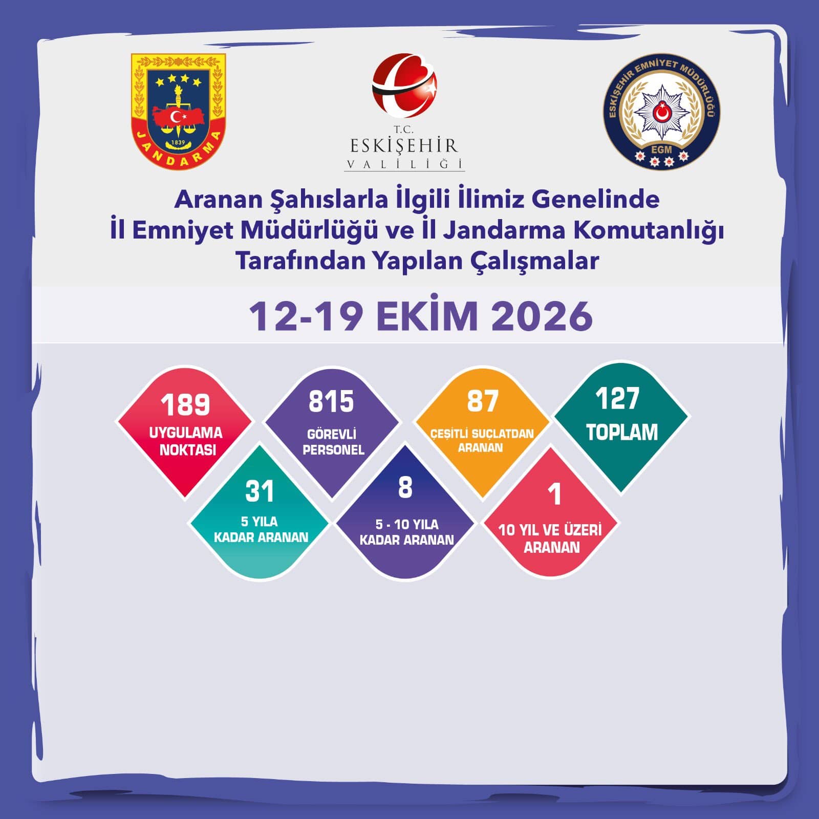 Aranan şahıslarla ilgili çalışmalar devam ediyor.