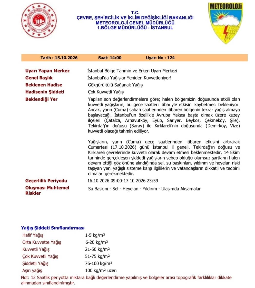 METEOROLOJİK UYARI