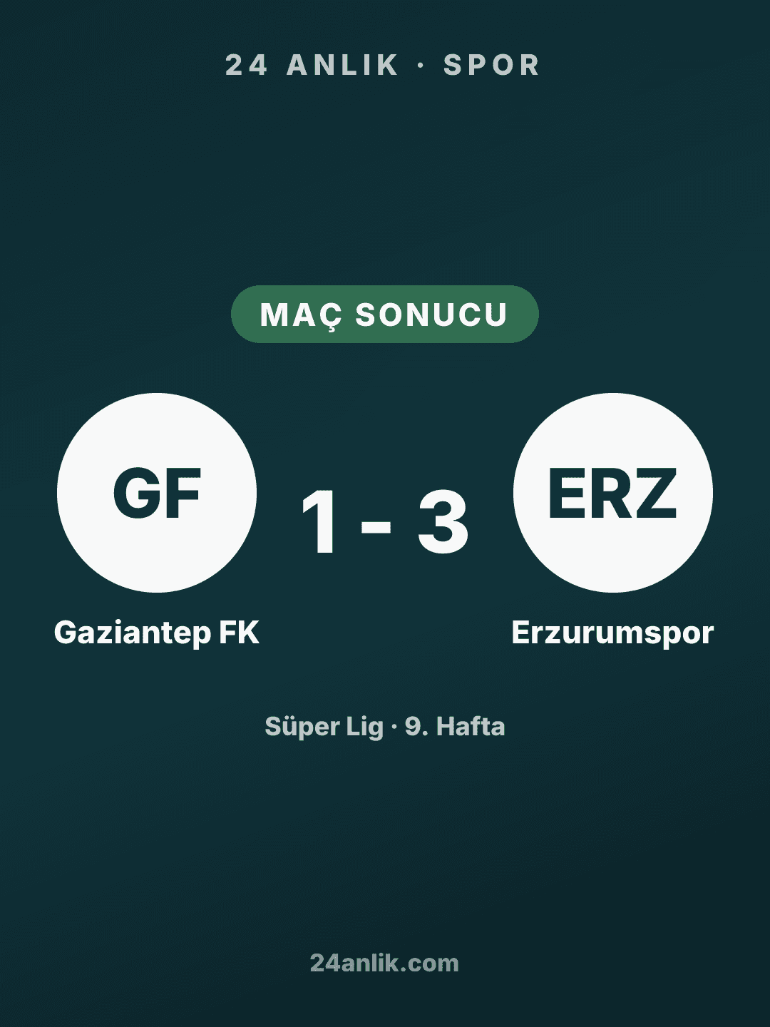 Erzurumspor, Gaziantep FK karşısında 3-1 galip geldi